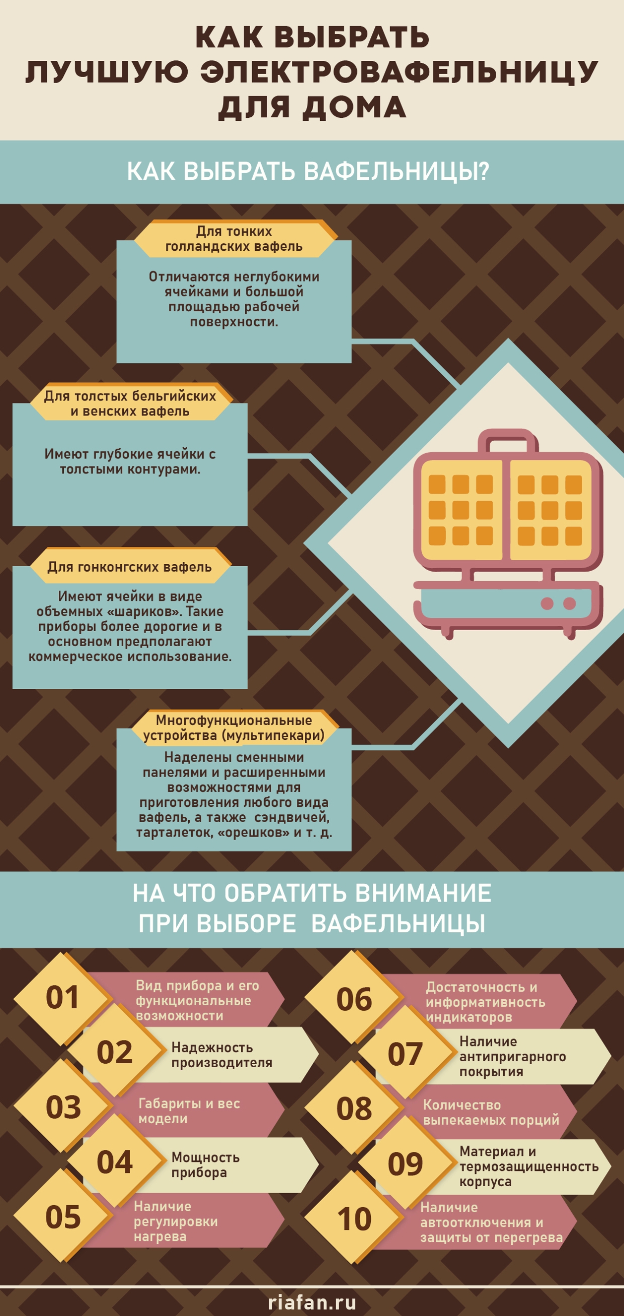Сладость «в клетку» и не только: раскрываем секреты лучших электровафельниц для дома Сладость «в клетку» и не только: раскрываем секреты лучших электровафельниц для дома Общество