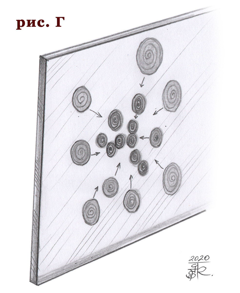 Пятна гравитирующих явлений.