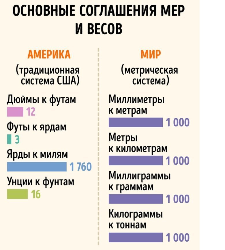 Я 5 лет прожила в США, но с некоторыми привычками американцев так и не смирилась города и страны,менталитеты,сша