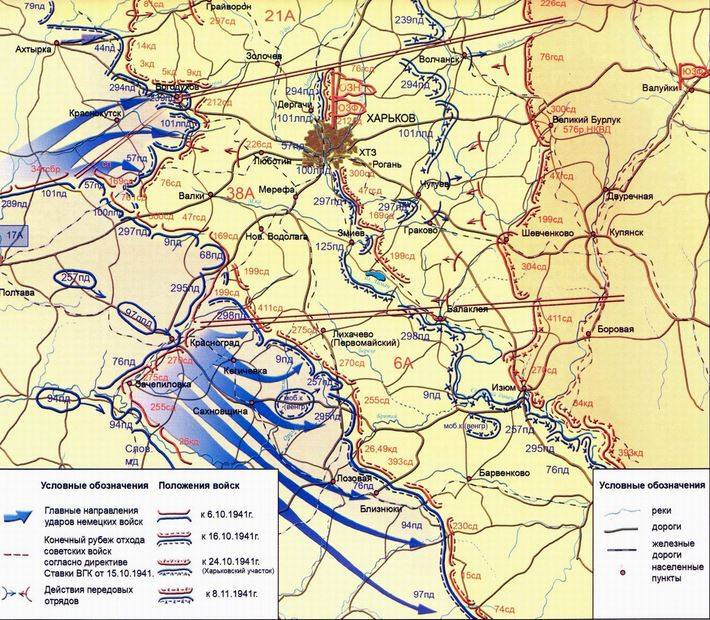 Харьковское сражение. Вынужденная сдача Харькова в октябре 1941 года история