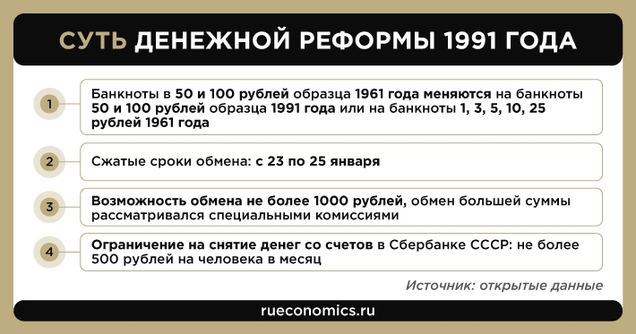 Денежная реформа 1991 кратко. Денежная реформа 1991 года кратко.