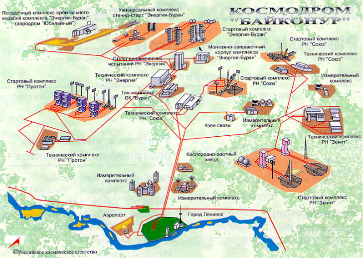 Когда Байконур был совсем не Байконуром