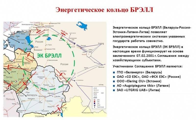 Беларусь в Европе: вперёд «батьки» – в пекло? Белоруссии, годов, Латвии, России, также, стран, только, электричества, между, Белоруссией, поставок, такой, транзит, области, числе, белорусской, системы, случае, электроэнергии, Лукашенко