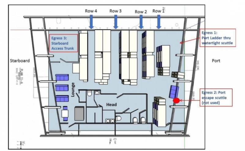 Последствия cтолкновения USS Fitzgerald с контейнеровозом ASX Crystal Последствия cтолкновения USS Fitzgerald с контейнеровозом ASX Crystal вмф