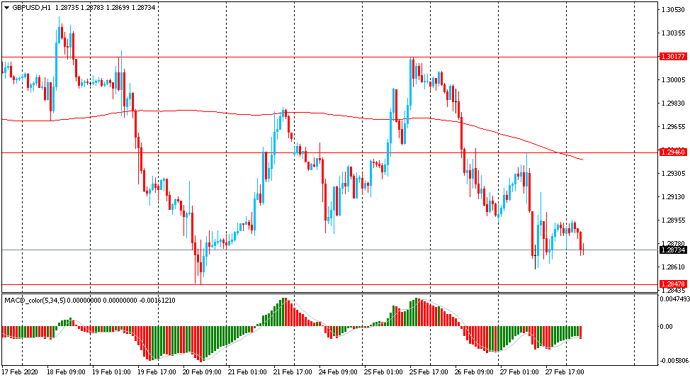 Jpy прогноз на сегодня