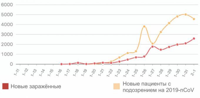 Последние новости Китая. Сегодня 3 февраля 2020 — вирус обрушил цены на нефть, транспортное сообщение остановлено Китая, коронавируса, нового, перчатки, человек, нефти, Китае, коронавирус, также, распространения, февраля, маску, 2019nCoV, коронавирусом, России, почти, Китай, животных, вируса, нефть