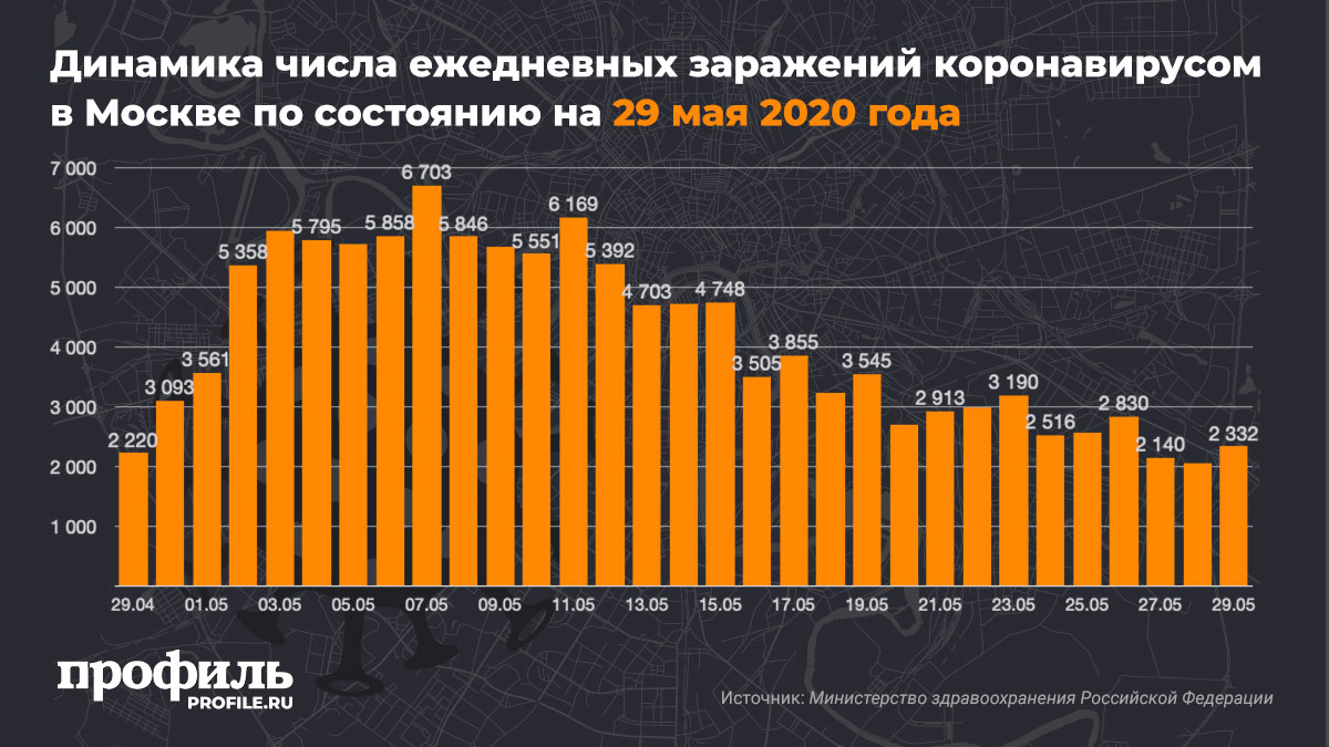 динамика численности населения москвы. инфографика цифры. количество таксистов в москве. сколько площадей в москве число. распространенность пневмонии в россии.