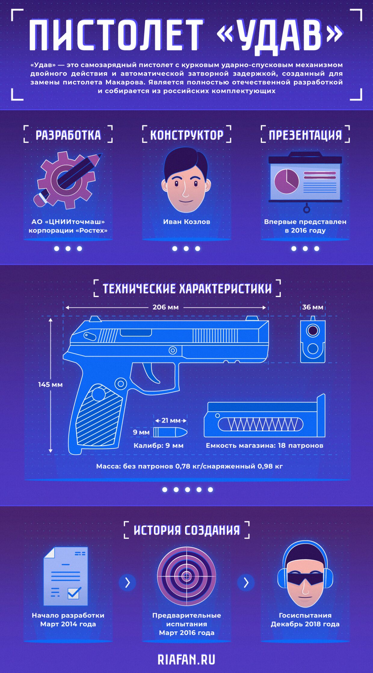 Пистолет удав характеристики фото