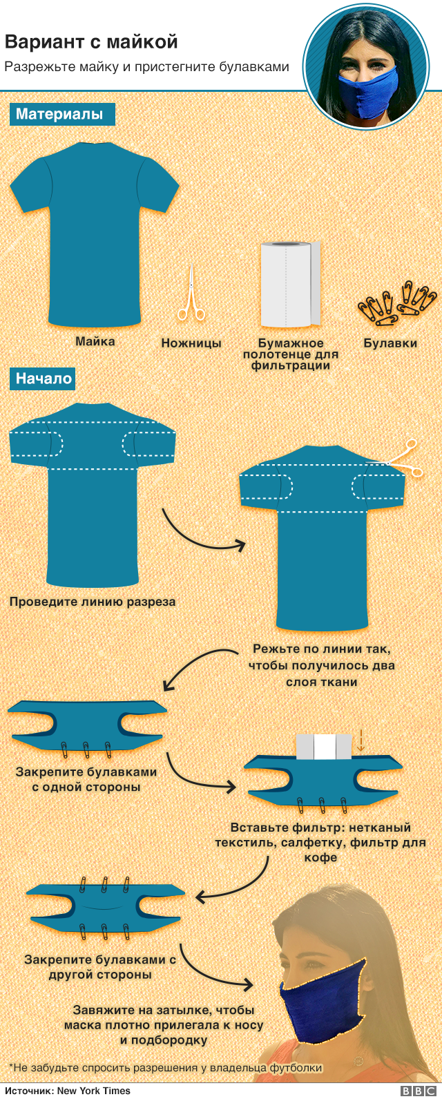 Коронавирус: как сделать маску из подручных материалов маски, маску, маска, носить, почти, просто, масок, зависимости, настроение, делать, изготовления, правила, сшить, больше, понадобится, дышать, правительство, сложно, инструкции, этому