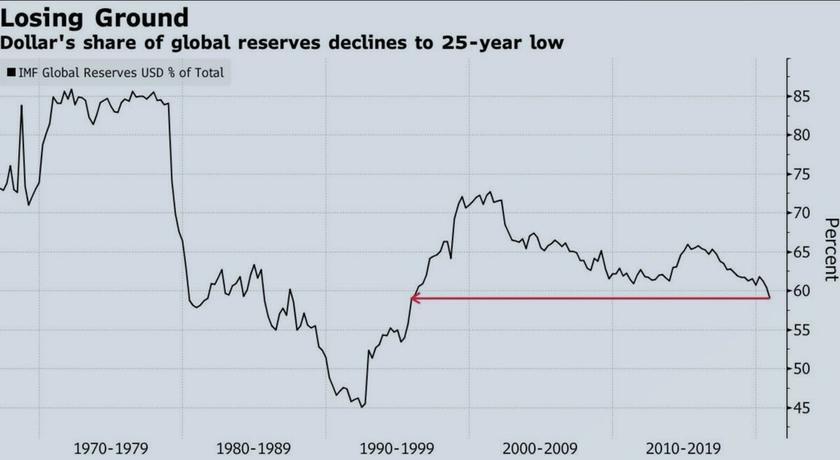 Закат доллара: Китай тихо «валит» США под крики о войне на Украине геополитика