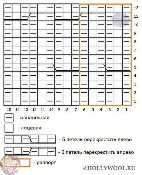 Схемы к волнистым узорам спицами Схемы к волнистым узорам спицами