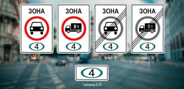 Значение дорожного знака с цифрой в зеленом круге