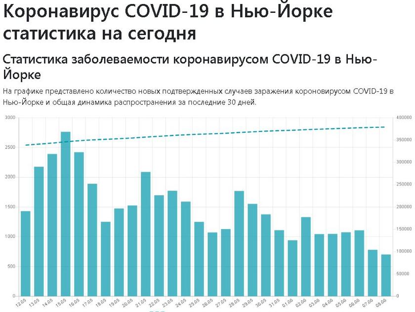 Бунтуйте на здоровье: протесты в Нью-Йорке резко «снизили» заболеваемость коронавирусом COVID19, НьюЙорке, только, городе, просто, коронавируса, назад, НьюЙорк, Эндрю, участие, вообще, человек, беспорядков, заболеваемость, заболеваемости, образом, снижается, лекарство, очень, НьюЙорка