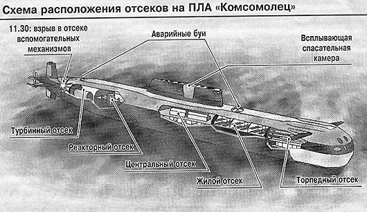 Последний поход “Комсомольца” 