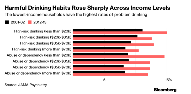 Drinking habits. Jama Psychiatry. Harmful Drinks. Jama Psychiatry Journal Ketamine.