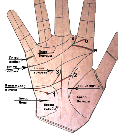 3925311_lubov_i_seks_v_hiromantii (400x454, 72Kb)