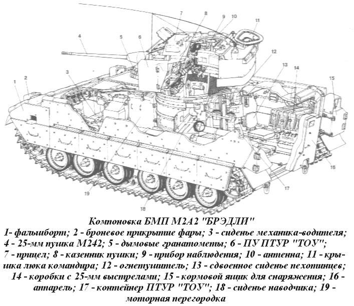 Схема бмп. БМП м2а2 "Брэдли". БМП м2а3 Брэдли ТТХ. БМП м2 Брэдли компоновка. Схема бронирования БМП м2 Брэдли.