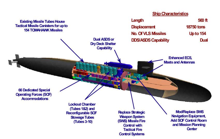 Внутри атомной субмарины: редкие видеокадры устройства боевой подлодки с ядерным оружием на борту лодки, субмарины, очень, корпуса, почти, Florida, атомные, плотноЗа, инвентарь, размещены, внутри, ближе, ракетным, корме расположен, третий, реакторный, отсек, метрах, длины, Оборудование