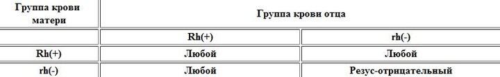 Как определить группу крови будущего ребенка по крови родителей  группа крови,медицина