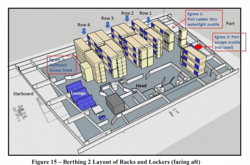 Последствия cтолкновения USS Fitzgerald с контейнеровозом ASX Crystal Последствия cтолкновения USS Fitzgerald с контейнеровозом ASX Crystal вмф