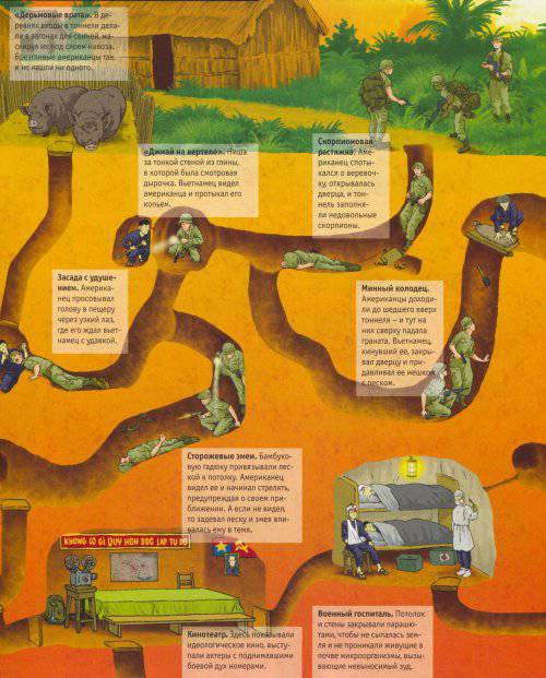 Тайна вьетконга, подземные партизаны история