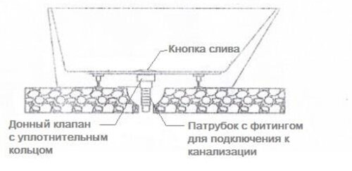 Отдельностоящая ванна. Ожидание и реальность ванной, такой, будет, нужно, можно, ванны, только, запрещено, нюанс, позволяет, потому, штробить, удобно, смеситель, стене, которая, Light, Paffoni, хватает, ванную