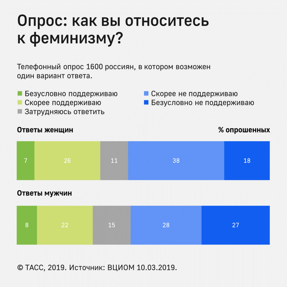 Почему всех возмутило утверждение, что женщины глупее мужчин? 