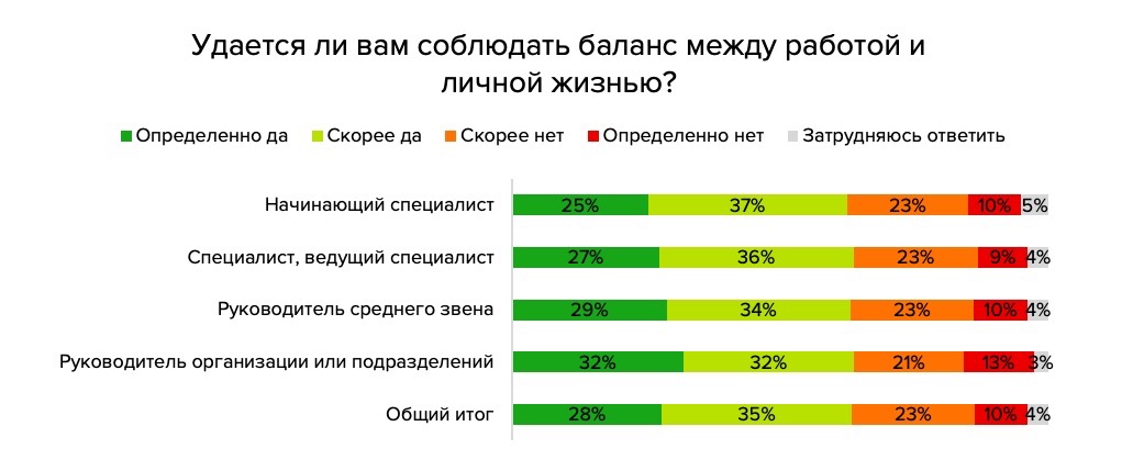 Баланс между работой и личной жизнью. Баланс работа личная жизнь. Поиск баланса между работой и личной жизнью. Баланс работы и личной жизни какие мероприятия.