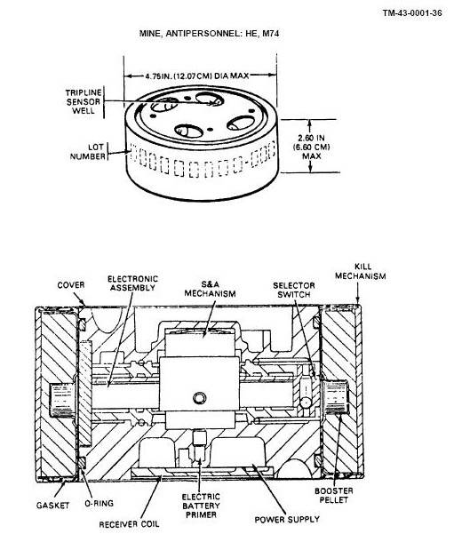 Система дистанционного минирования M138 Flipper  оружие