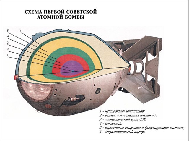 Ядерная бомба: коротко о мощном атомном оружии