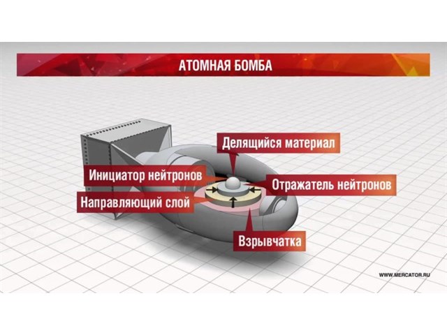 Ядерная бомба: коротко о мощном атомном оружии