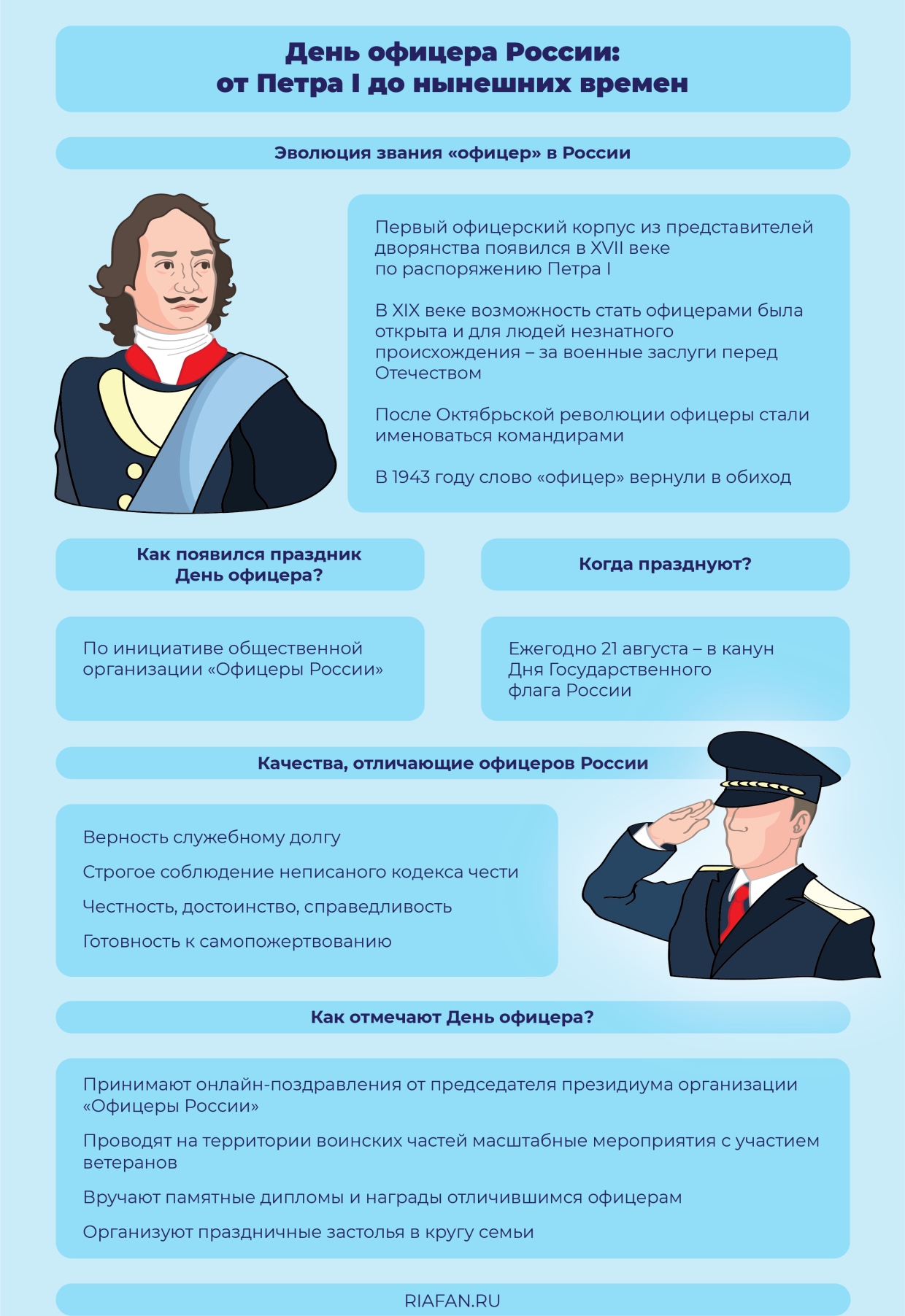 День офицера России — праздник довольно молодой, однако звание офицера появилось в стране еще в XVII веке
