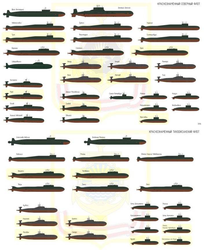 Зенитно-ракетные комплексы на подводных лодках: неизбежная эволюция подплава оружие