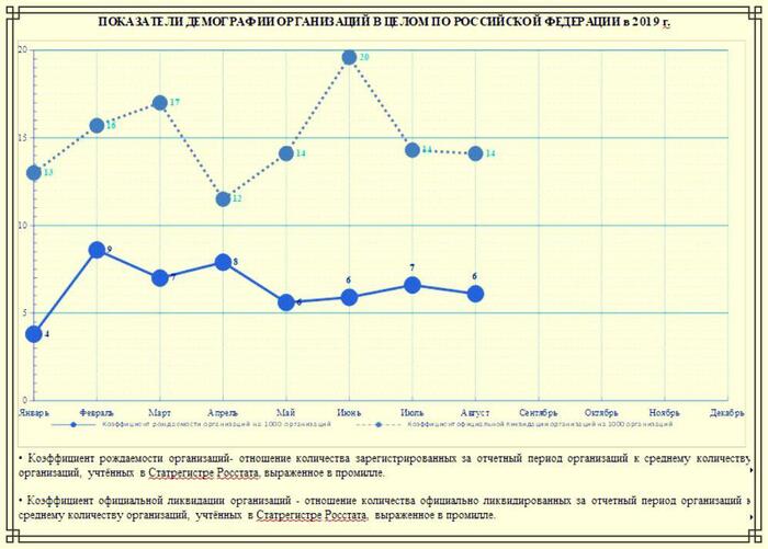 Вымирание бизнеса в России