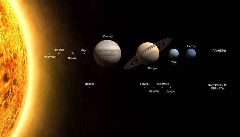 Космические "тёрки" в Солнечной системе 18+ планеты, прикол, солнечная система, юмор