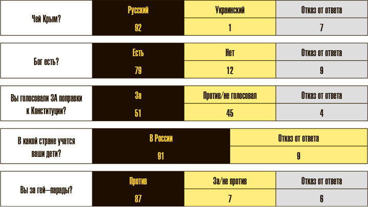 БОРЬБА ЗА ВЛАСТЬ МЕЖДУ ПАРТИЯМИ И ВНУТРИ ПАРТИЙ. "НАРОДНОЕ ГОЛОСОВАНИЕ" РАСКРЫВАЕТ ТАЙНЫ россия