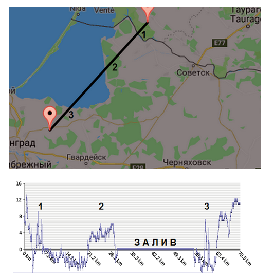 ШВЕТА ДВИПА И ЯНТАРНЫЕ ОСТРОВА . ШВЕТА ДВИПА И ЯНТАРНЫЕ ОСТРОВА .