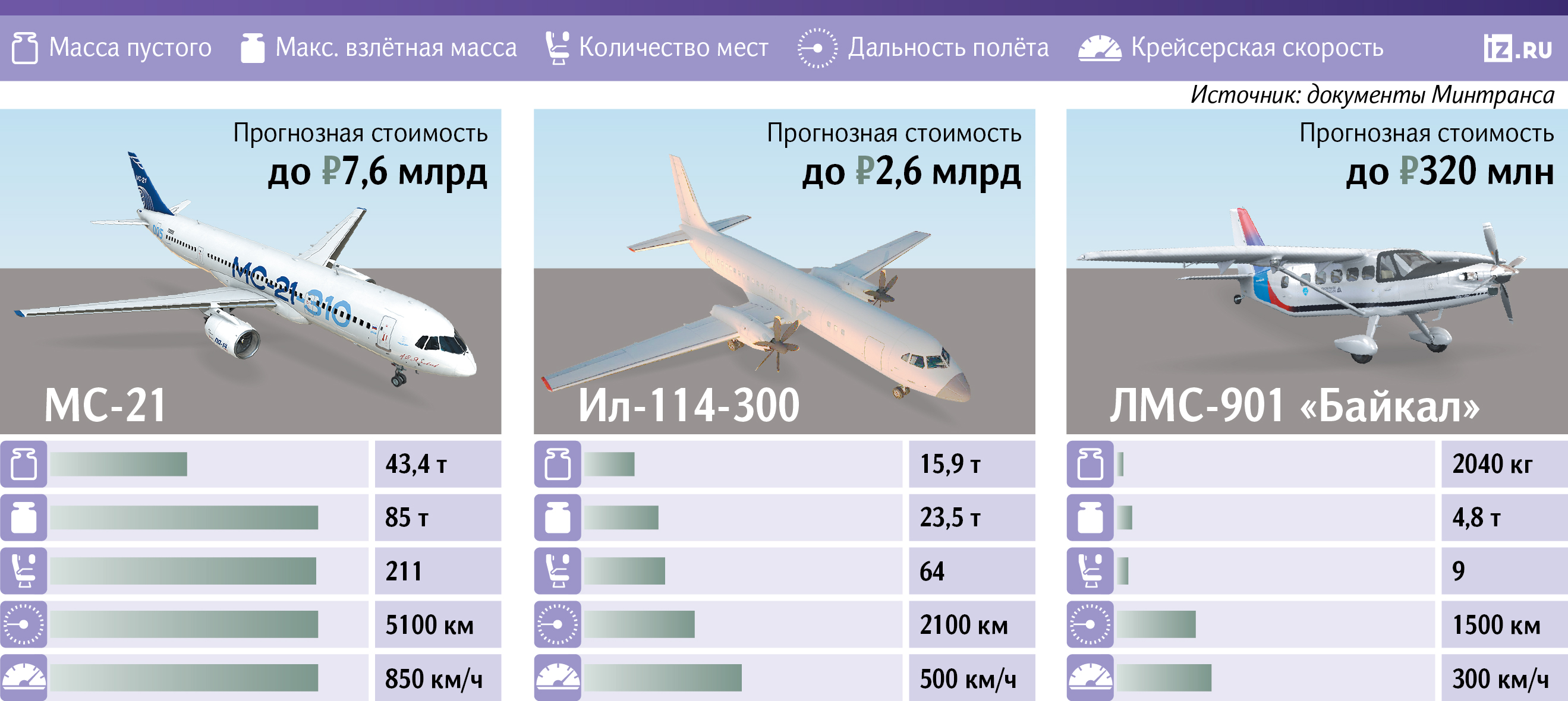 Самолеты