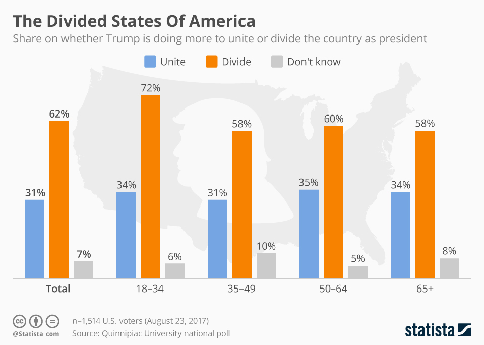 Infographic: The Divided States Of America | Statista