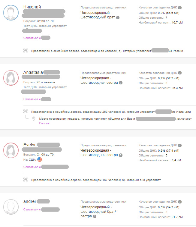 список "совпаденцев" на сайте ДНК-лаборатории "MyHeritage"