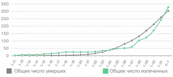 Последние новости Китая. Сегодня 3 февраля 2020 — вирус обрушил цены на нефть, транспортное сообщение остановлено Китая, коронавируса, нового, перчатки, человек, нефти, Китае, коронавирус, также, распространения, февраля, маску, 2019nCoV, коронавирусом, России, почти, Китай, животных, вируса, нефть