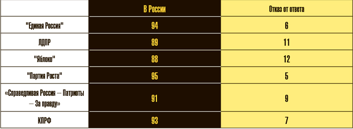 БОРЬБА ЗА ВЛАСТЬ МЕЖДУ ПАРТИЯМИ И ВНУТРИ ПАРТИЙ. "НАРОДНОЕ ГОЛОСОВАНИЕ" РАСКРЫВАЕТ ТАЙНЫ россия