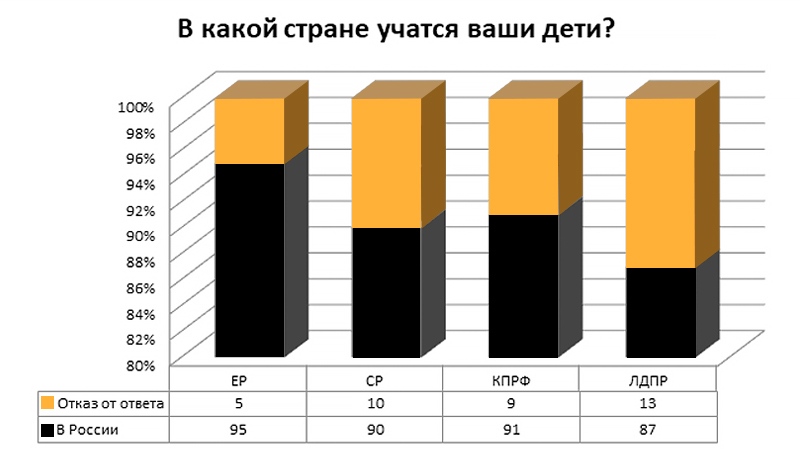 диаграмма