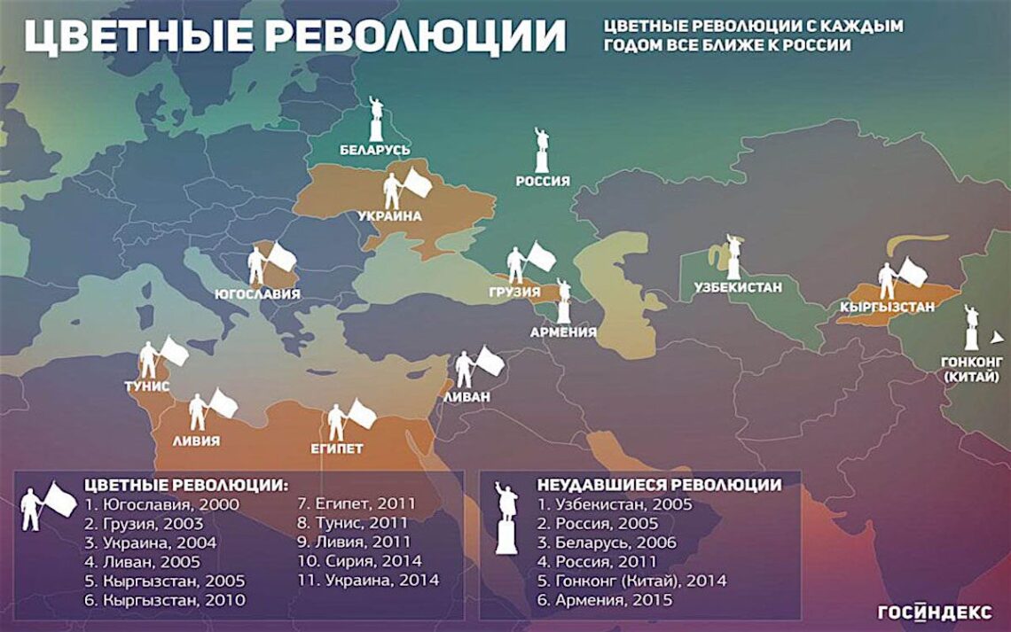 Про цветные революции