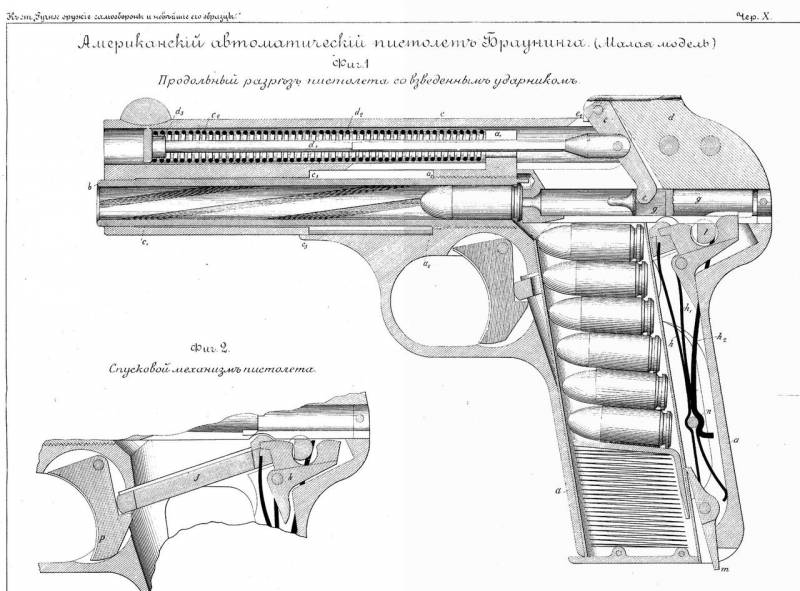 Браунинги год за годом Браунинги год за годом оружие