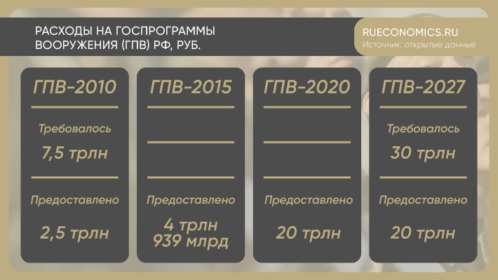 2027 что будет. ГПВ 2027. Государственная программа вооружения 2027. Государственная программа вооружения. Государственная программа вооружений ГПВ.