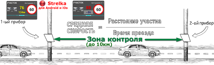На дороги вернутся камеры, перед которыми нет смысла тормозить На дороги вернутся камеры, перед которыми нет смысла тормозить авто и мото,автоновости,Россия
