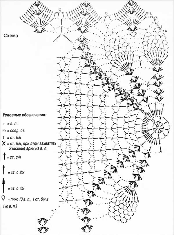 Красивые ажурные овальные салфетки крючком схемы