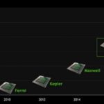 NVIDIA не торопится выводить видеокарты Volta на рынок  