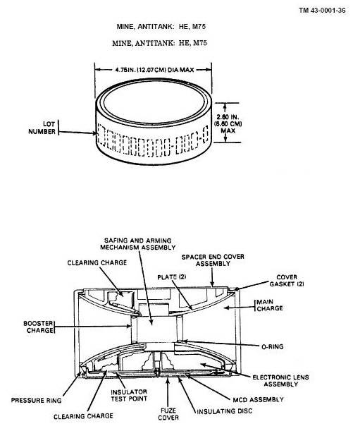 Система дистанционного минирования M138 Flipper  оружие